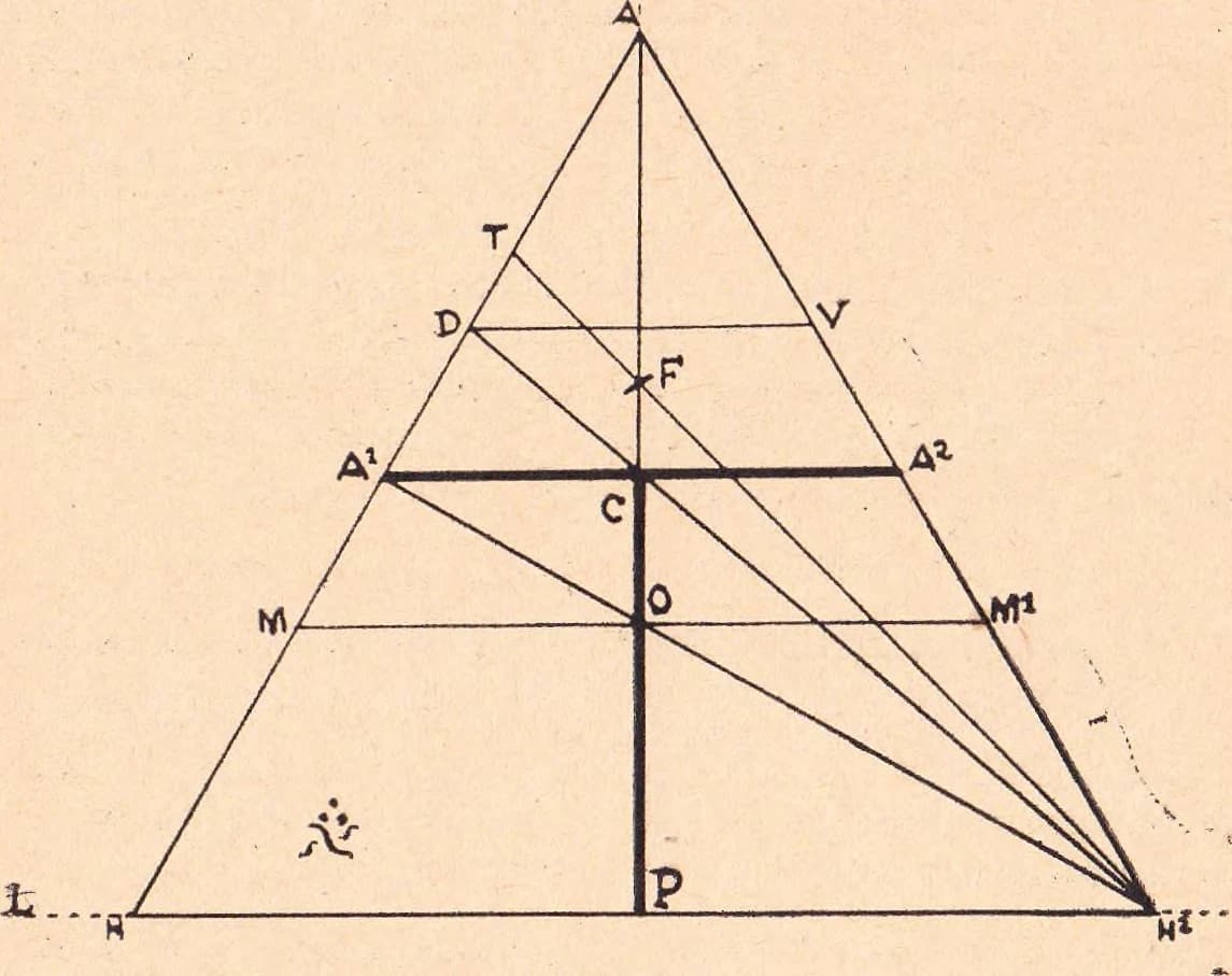 The universal diagram of Jehel's 'Living Reality of the Symbols VIII' as printed on the page: the standing human Tau inscribed in an equilateral triangle, with the lettered construction points A, D, C, O, P, F, M, A1, A2, H, H2 whose set spells ADAMaH. A second, wider crop of the plate already held at 0ffa77cd6a23e868.