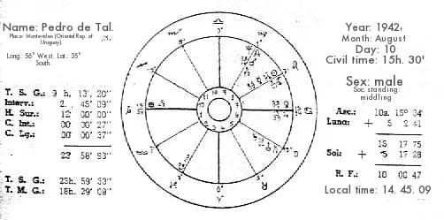 The example chart drawn as a wheel, with the identification repeated at the left and the computed Ascendant, Moon, Sun and R.F. set out at the right, closing with the local hour.